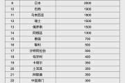 肇州人民币大消息！中国土耳其双边本币互换协议续签