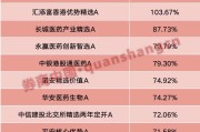 肇州年内“翻倍基”率先出现！医药基金横扫半年业绩榜